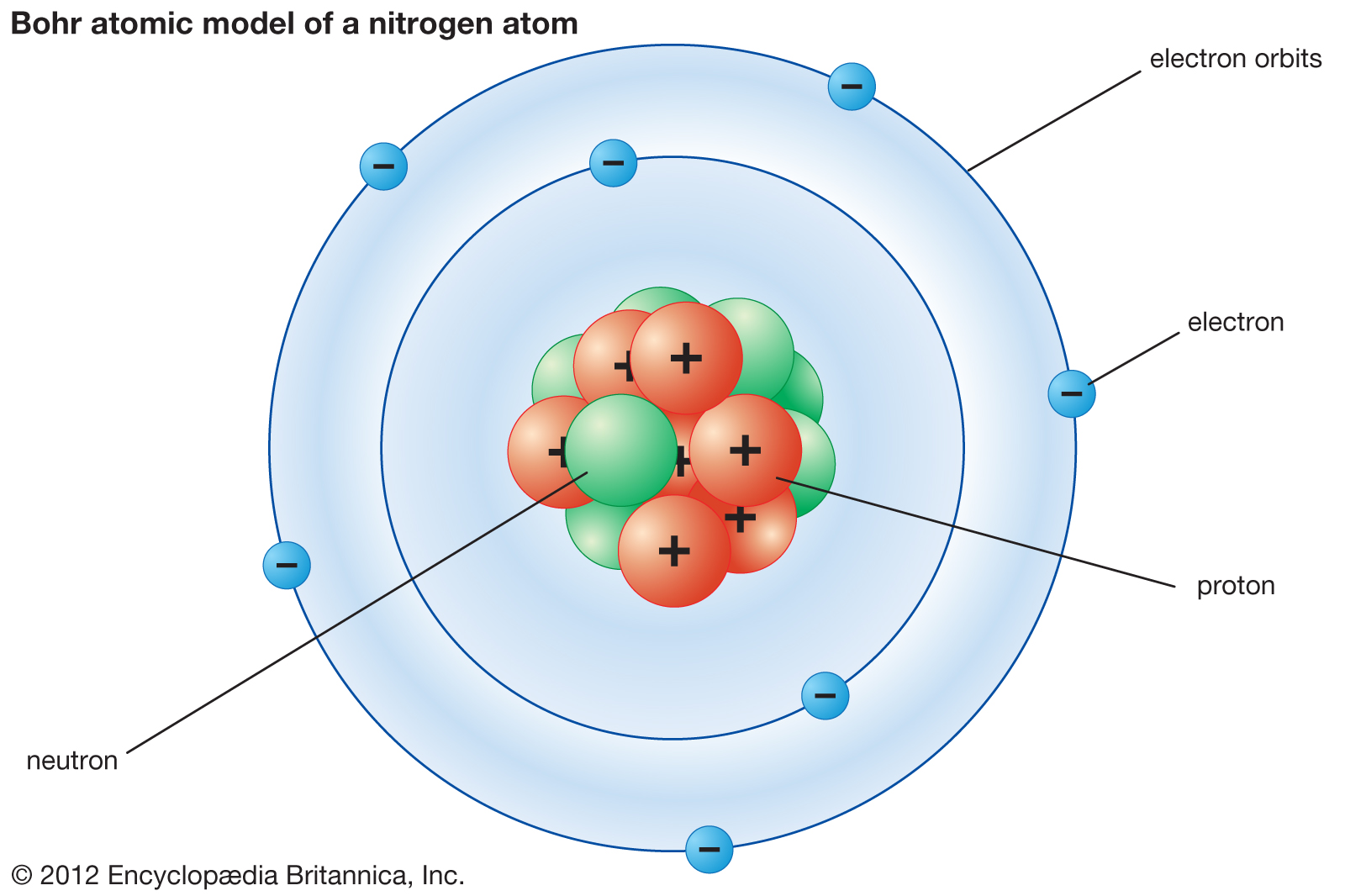 Bohr-model-nitrogen-atom.jpg